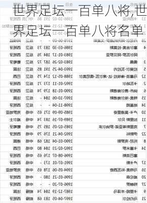 世界足坛一百单八将,世界足坛一百单八将名单