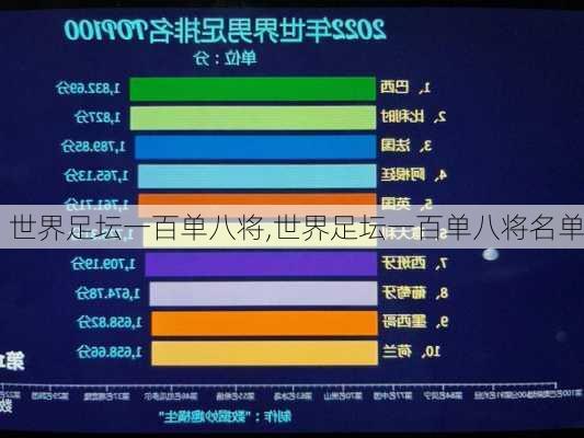 世界足坛一百单八将,世界足坛一百单八将名单