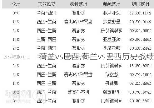 荷兰vs巴西,荷兰vs巴西历史战绩