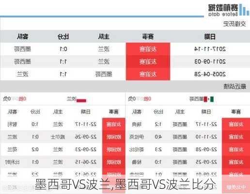 墨西哥VS波兰,墨西哥VS波兰比分