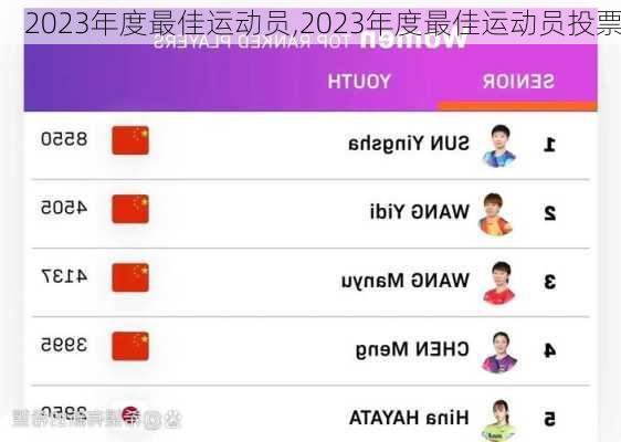 2023年度最佳运动员,2023年度最佳运动员投票