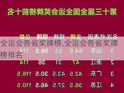 全运会各省奖牌榜,全运会各省奖牌榜排名