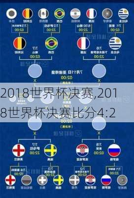 2018世界杯决赛,2018世界杯决赛比分4:2