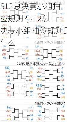 S12总决赛小组抽签规则?,s12总决赛小组抽签规则是什么