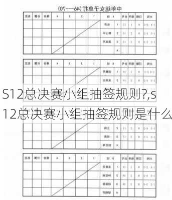 S12总决赛小组抽签规则?,s12总决赛小组抽签规则是什么