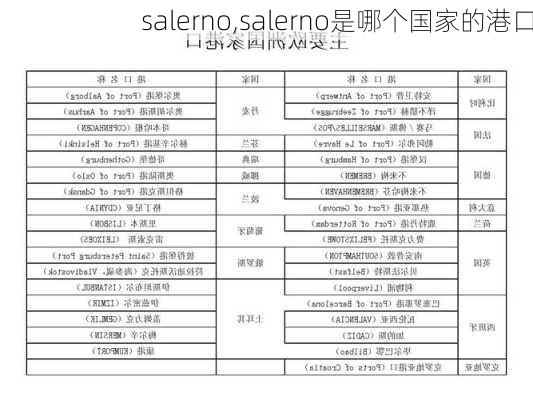 salerno,salerno是哪个国家的港口