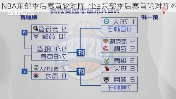 NBA东部季后赛首轮对阵,nba东部季后赛首轮对阵图