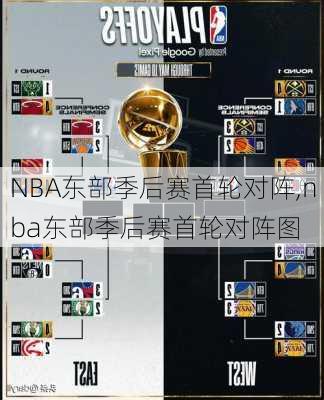 NBA东部季后赛首轮对阵,nba东部季后赛首轮对阵图