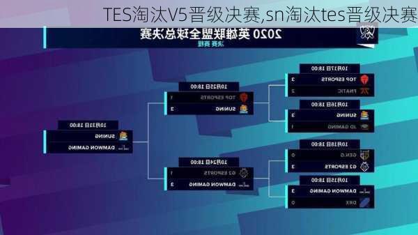 TES淘汰V5晋级决赛,sn淘汰tes晋级决赛