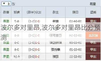 波尔多对里昂,波尔多对里昂比分预测