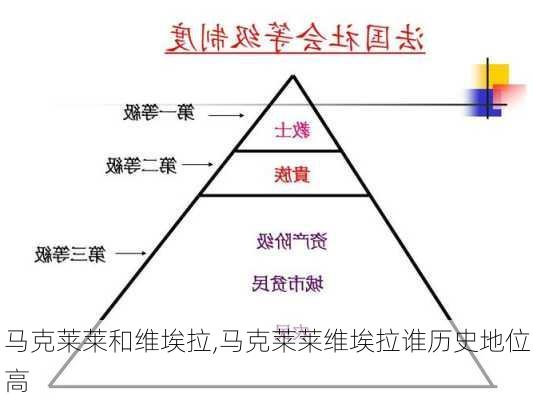 马克莱莱和维埃拉,马克莱莱维埃拉谁历史地位高