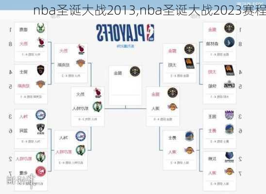 nba圣诞大战2013,nba圣诞大战2023赛程