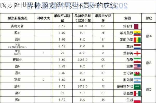 喀麦隆世界杯,喀麦隆世界杯最好的成绩