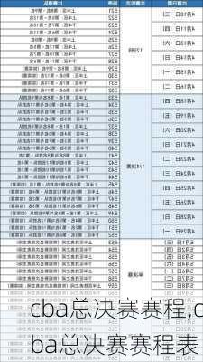 cba总决赛赛程,cba总决赛赛程表