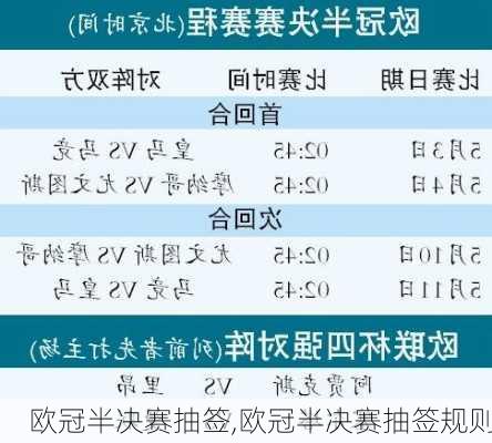 欧冠半决赛抽签,欧冠半决赛抽签规则