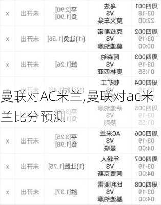 曼联对AC米兰,曼联对ac米兰比分预测