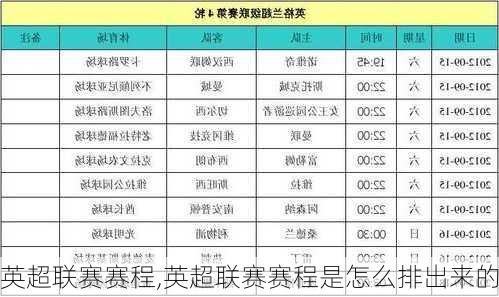 英超联赛赛程,英超联赛赛程是怎么排出来的