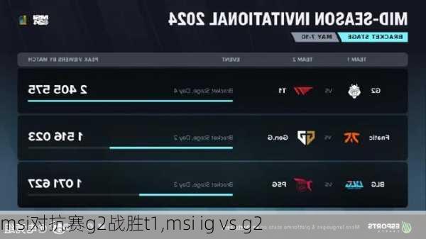 msi对抗赛g2战胜t1,msi ig vs g2