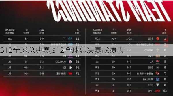 S12全球总决赛,s12全球总决赛战绩表