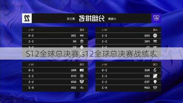 S12全球总决赛,s12全球总决赛战绩表