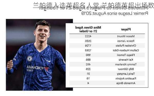 兰帕德入选英超名人堂,兰帕德英超出场数