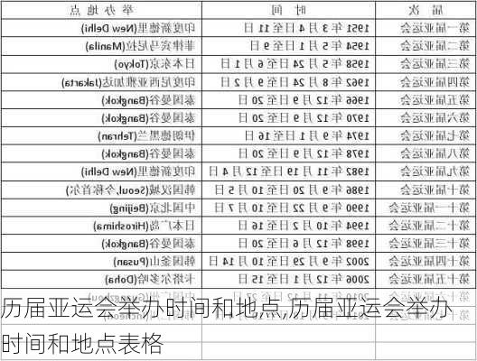 历届亚运会举办时间和地点,历届亚运会举办时间和地点表格