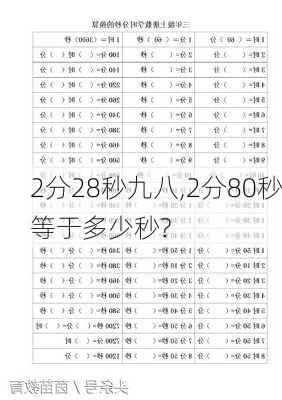 2分28秒九八,2分80秒等于多少秒?