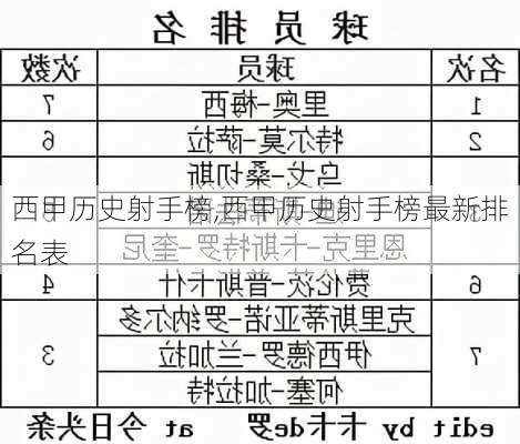 西甲历史射手榜,西甲历史射手榜最新排名表