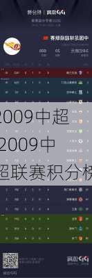 2009中超,2009中超联赛积分榜