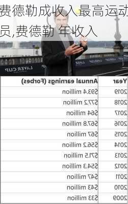 费德勒成收入最高运动员,费德勒 年收入
