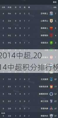 2014中超,2014中超积分排行榜