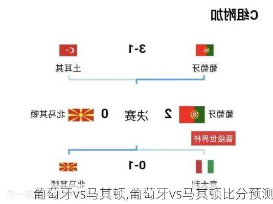 葡萄牙vs马其顿,葡萄牙vs马其顿比分预测