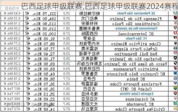 巴西足球甲级联赛,巴西足球甲级联赛2024赛程