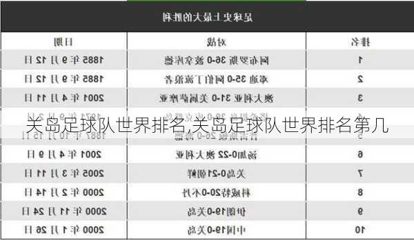 关岛足球队世界排名,关岛足球队世界排名第几