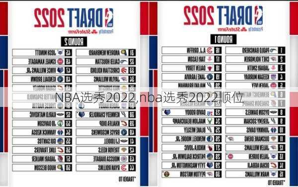 NBA选秀2022,nba选秀2022顺位