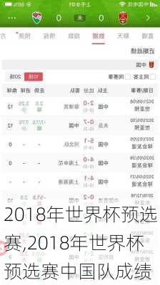 2018年世界杯预选赛,2018年世界杯预选赛中国队成绩