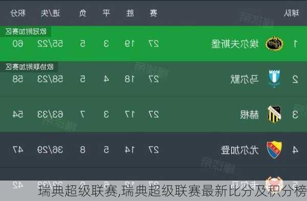 瑞典超级联赛,瑞典超级联赛最新比分及积分榜