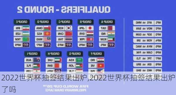 2022世界杯抽签结果出炉,2022世界杯抽签结果出炉了吗