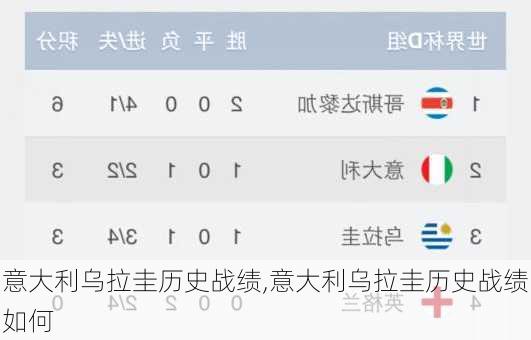 意大利乌拉圭历史战绩,意大利乌拉圭历史战绩如何