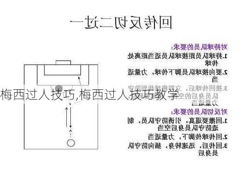 梅西过人技巧,梅西过人技巧教学