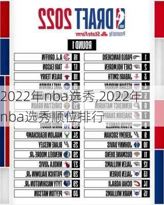 2022年nba选秀,2022年nba选秀顺位排行