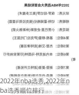 2022年nba选秀,2022年nba选秀顺位排行