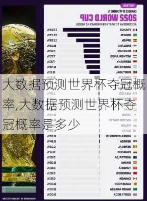 大数据预测世界杯夺冠概率,大数据预测世界杯夺冠概率是多少