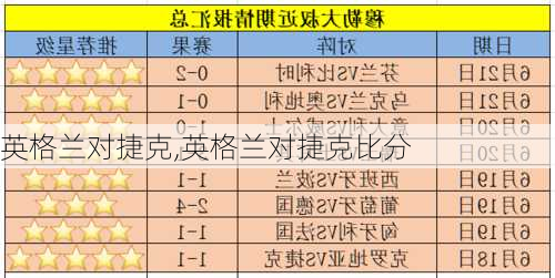 英格兰对捷克,英格兰对捷克比分