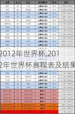 2012年世界杯,2012年世界杯赛程表及结果