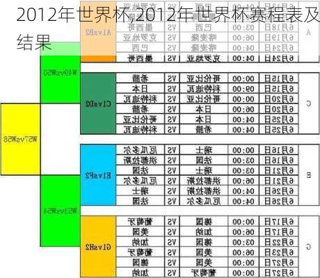 2012年世界杯,2012年世界杯赛程表及结果