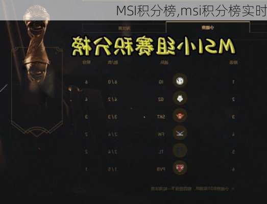 MSI积分榜,msi积分榜实时