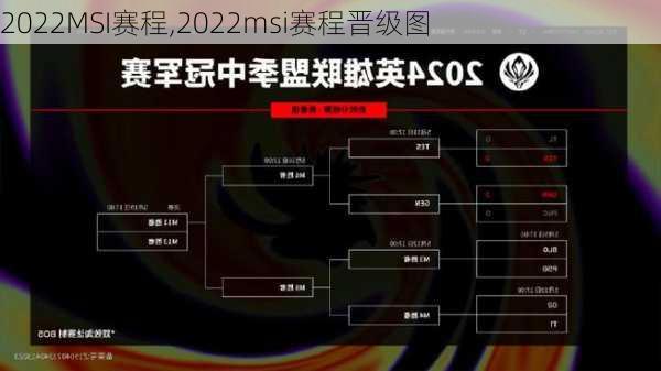 2022MSI赛程,2022msi赛程晋级图