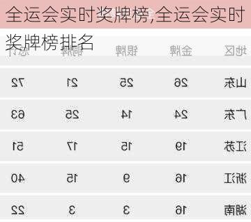 全运会实时奖牌榜,全运会实时奖牌榜排名