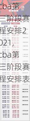 cba第三阶段赛程安排2021,cba第三阶段赛程安排表